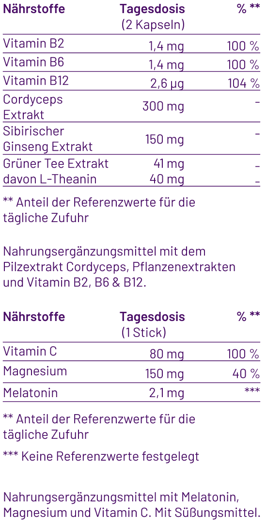 Inhaltsstoffe energy Kapseln und sleep sticks