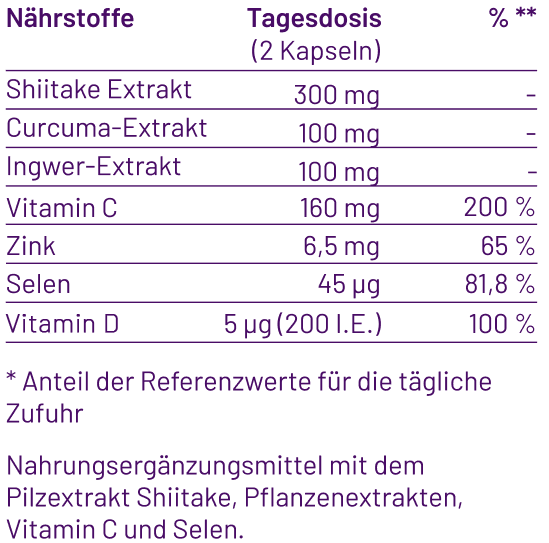 Inhaltsstoffe der immune base Kapseln