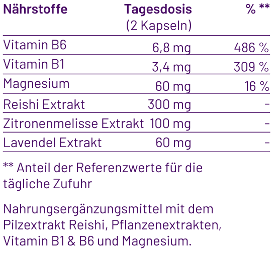 Transparente lila Tabelle der Inhaltsstoffe von der calm base