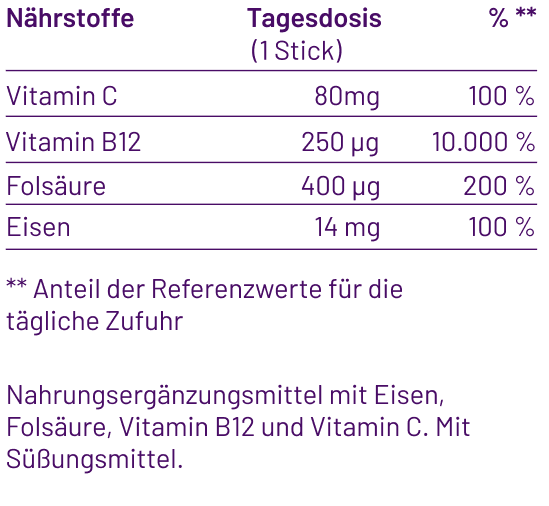 Transparente lila Tabelle der Inhaltsstoffe von den focus sticks