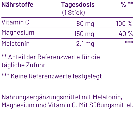 Transparente lila Tabelle der Inhaltsstoffe von den sleep sticks