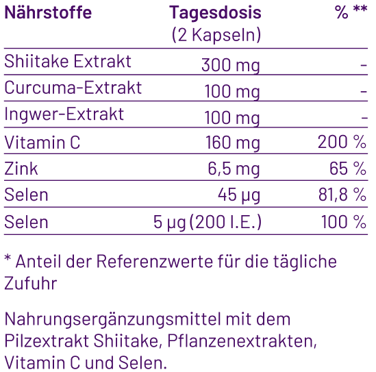 Inhaltsstoffe der immune base Kapseln