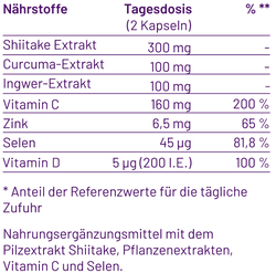 Inhaltsstoffe der immune base Kapseln
